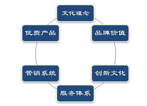 企業(yè)優(yōu)勢(shì)